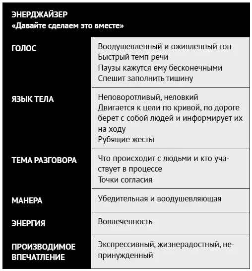 Адаптировано из работ Линды Беренс Сьюзан Нэш и Энди Коула Ваше внешнее - фото 76