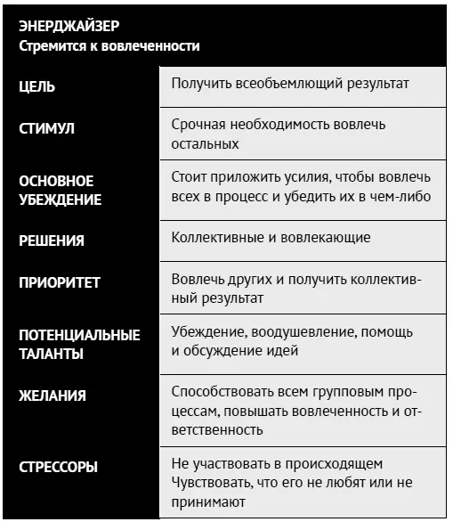 Адаптировано из работ Линды Беренс Сьюзан Нэш Понимая собственные внутренние - фото 78