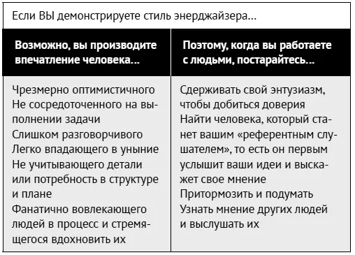 Кейси типичный энерджайзер была менеджером коллцентра Она создала - фото 81
