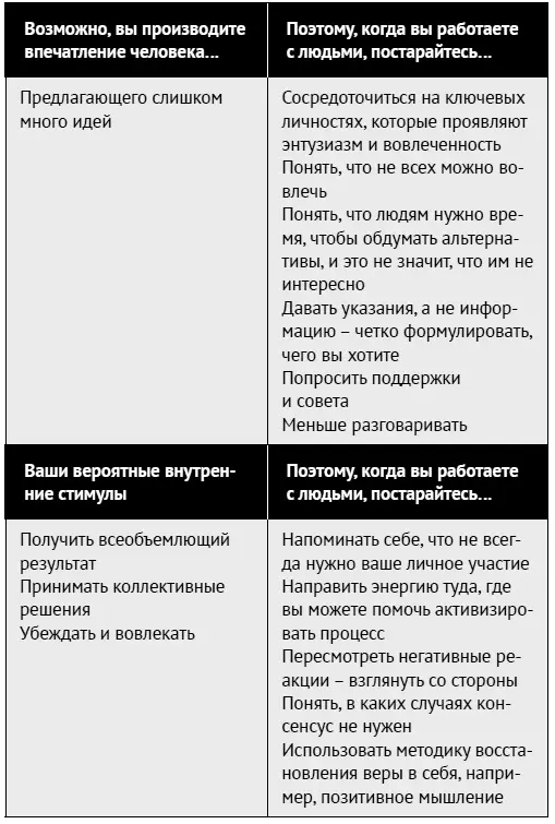 Кейси типичный энерджайзер была менеджером коллцентра Она создала - фото 82