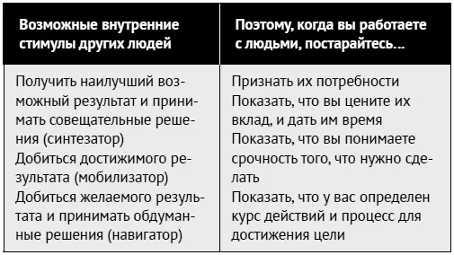 Кейси типичный энерджайзер была менеджером коллцентра Она создала - фото 83
