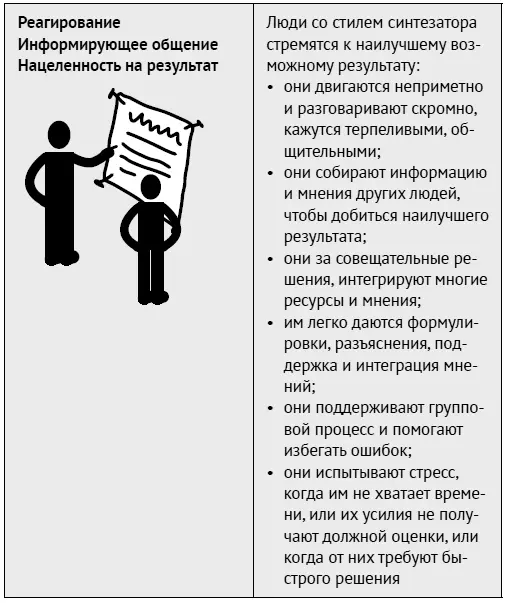 Изучаем ваш стиль Внешние проявления Вцелом когда мы общаемся с людьми - фото 88