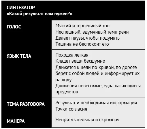 Адаптировано из работ Линды Беренс Сьюзан Нэш Энди Коула Ваше внешнее - фото 89