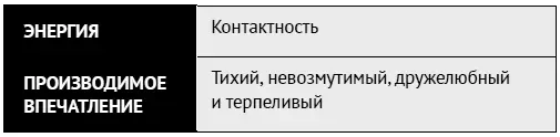 Адаптировано из работ Линды Беренс Сьюзан Нэш Энди Коула Ваше внешнее - фото 90