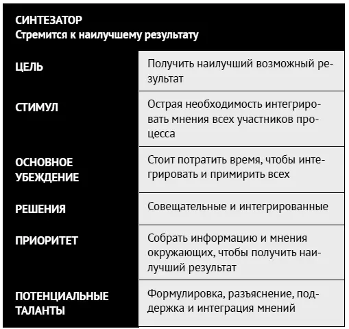 Адаптировано из работ Линды Беренс Сьюзан Нэш Понимая собственные внутренние - фото 92