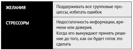 Адаптировано из работ Линды Беренс Сьюзан Нэш Понимая собственные внутренние - фото 93
