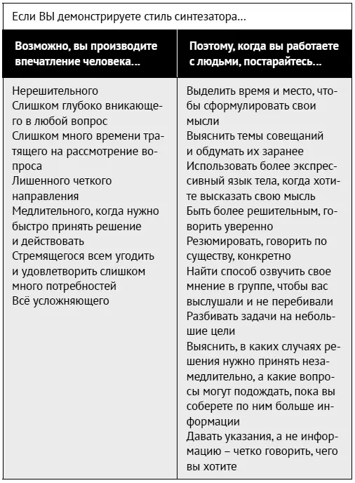 Синтезаторы считают что стоит потратить время на интеграцию всей информации и - фото 96