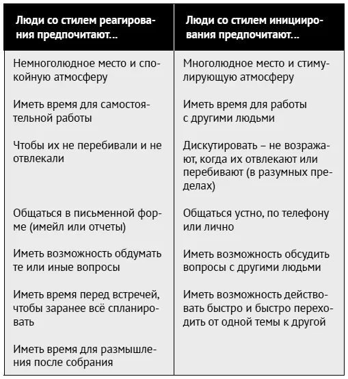 Директивность и информированиеМы указываем или предлагаем Эти предпочтения - фото 103