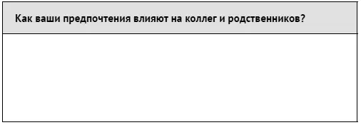 Директивность и информированиеМы указываем или предлагаем Эти предпочтения - фото 104