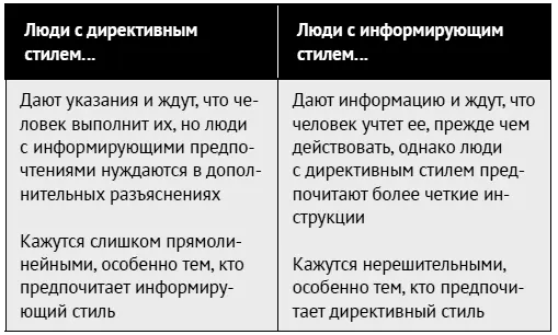 Если вы предпочитаете директивность но нужно добиться поддержки можете - фото 105