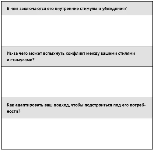 Проявите уважение к их точке зрения подумайте что обусловливает их поведение - фото 109