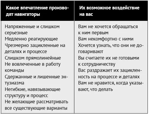 Как вы понимаете если человек оказывает негативное воздействие на вас это - фото 111
