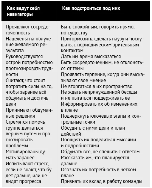 Навигаторы склонны испытывать стресс когда не знают что их ждет впереди - фото 112