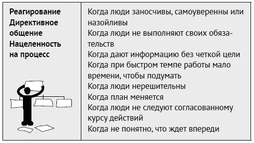 Триггеры вступают в силу когда навигаторы не могут реализовать свои внутренние - фото 114