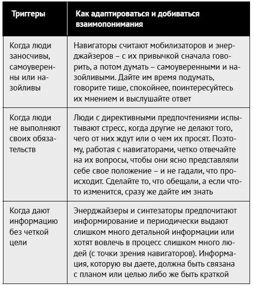 Люди со стилем навигатора считают что нужно прогнозировать дальнейшее развитие - фото 115