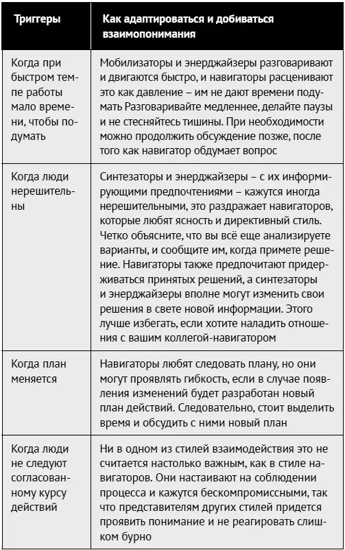Люди со стилем навигатора считают что нужно прогнозировать дальнейшее развитие - фото 116