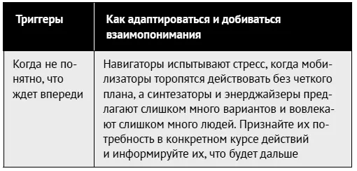 Люди со стилем навигатора считают что нужно прогнозировать дальнейшее развитие - фото 117