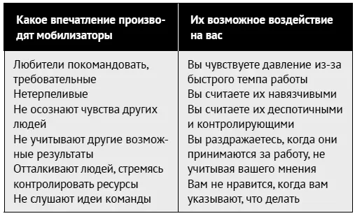 Как вы понимаете если человек оказывает негативное воздействие на вас это - фото 122