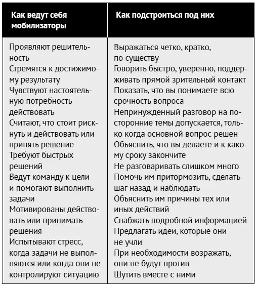 Мобилизаторы испытывают стресс когда ничего не происходит когда синтезаторы - фото 123