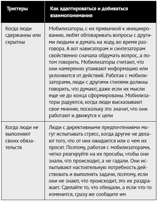 Как ладить со всеми Уверенность и харизма в общении с любым типом личности - фото 126