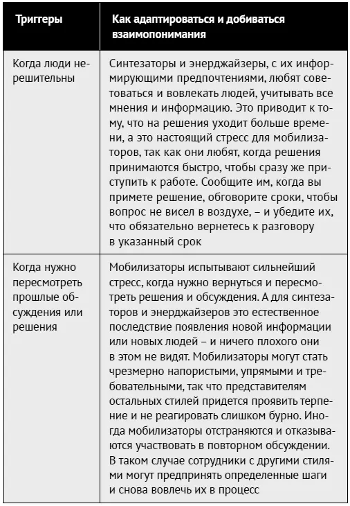 Люди со стилем мобилизатора считают что стоит рискнуть и действовать или - фото 128