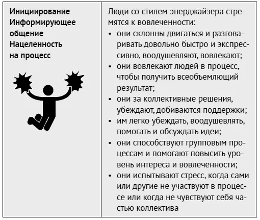 Как добиться взаимопонимания Взаимопонимание первый шаг в построении - фото 133