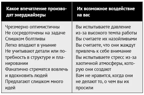 Как вы понимаете если человек оказывает негативное воздействие на вас это - фото 134