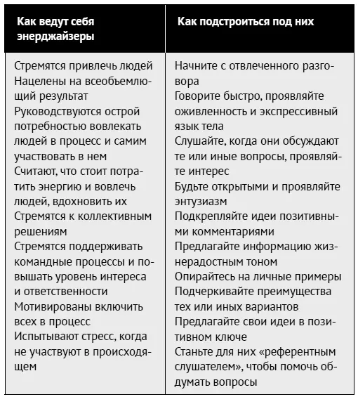Энерджайзеры испытывают стресс когда люди не участвуют в процессе и не - фото 135