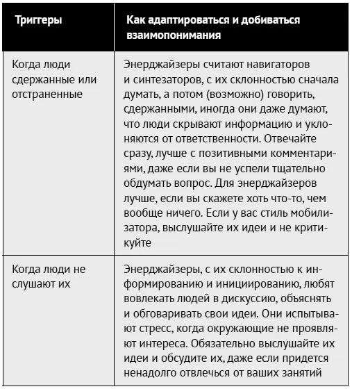 Энерджайзеры всегда болтают и окружающих это может подавлять или раздражать - фото 138