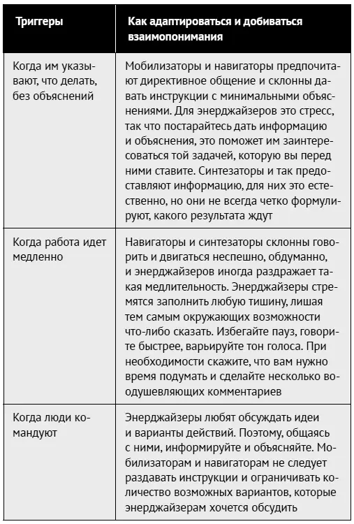 Энерджайзеры всегда болтают и окружающих это может подавлять или раздражать - фото 139