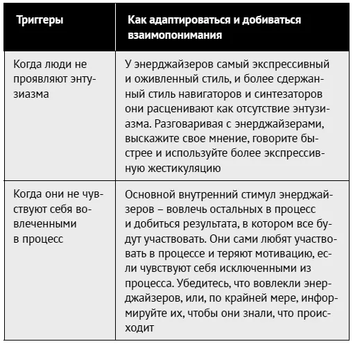 Энерджайзеры всегда болтают и окружающих это может подавлять или раздражать - фото 140