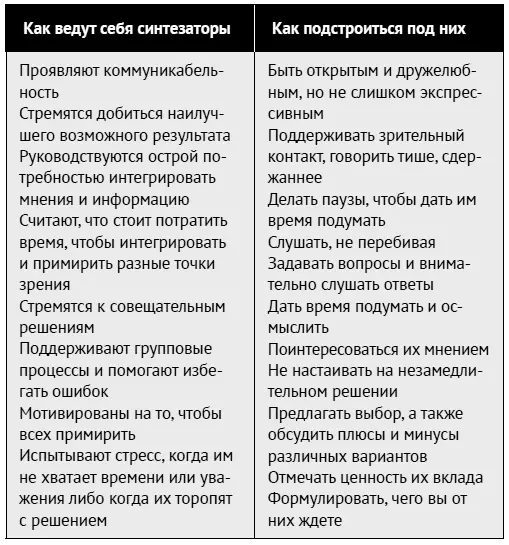 Синтезаторы испытывают стресс когда им не дают время чтобы принять решение - фото 146