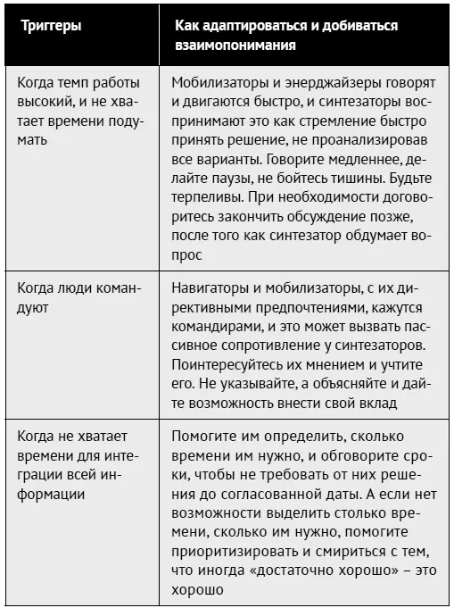 Люди посетившие семинар выполняли определенные задачи в группе с разными - фото 150