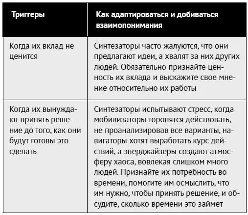 Люди посетившие семинар выполняли определенные задачи в группе с разными - фото 151