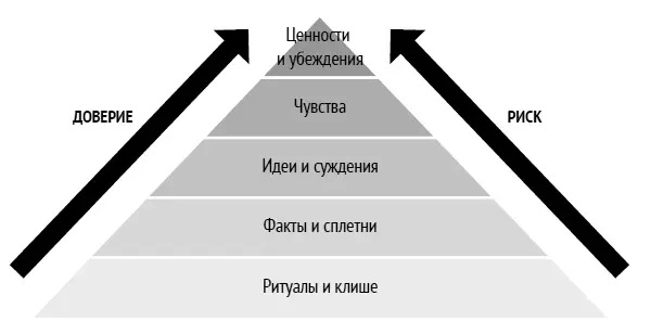 Источник Powell J 3 Умение активно слушать Иногда кажется что люди - фото 157