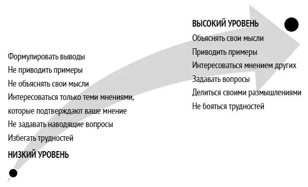 Планируем что говорить На первый взгляд странно планировать общение В конце - фото 158