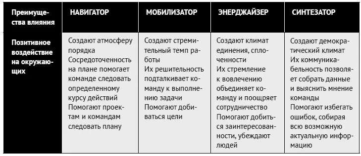 Глава 14 Умение увлечь и заинтересовать - фото 162
