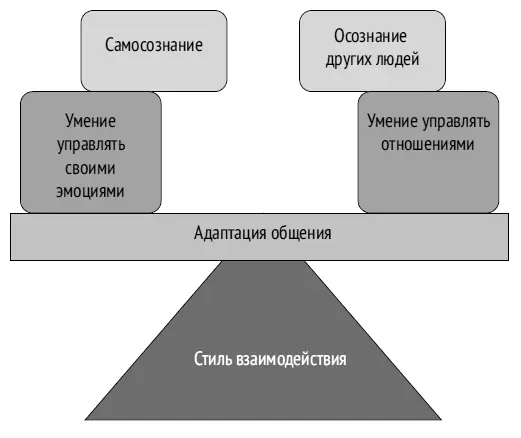 Как управлять собственными эмоциями и настроением Эмоции и настроения - фото 166