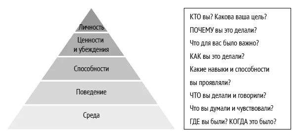 2 Услышатьсобственный позитивный внутренний голос Крайне важно укрепить свою - фото 167