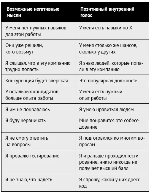 Этот подход превращать негативные мысли в позитивные ценный метод - фото 168