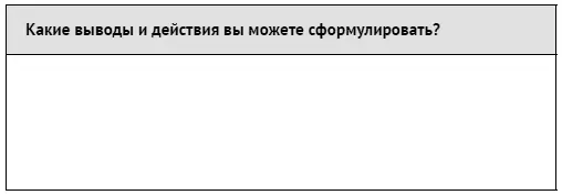 Осознание собственных эмоций и манеры их передачи влияет на реакцию и эмоции - фото 171