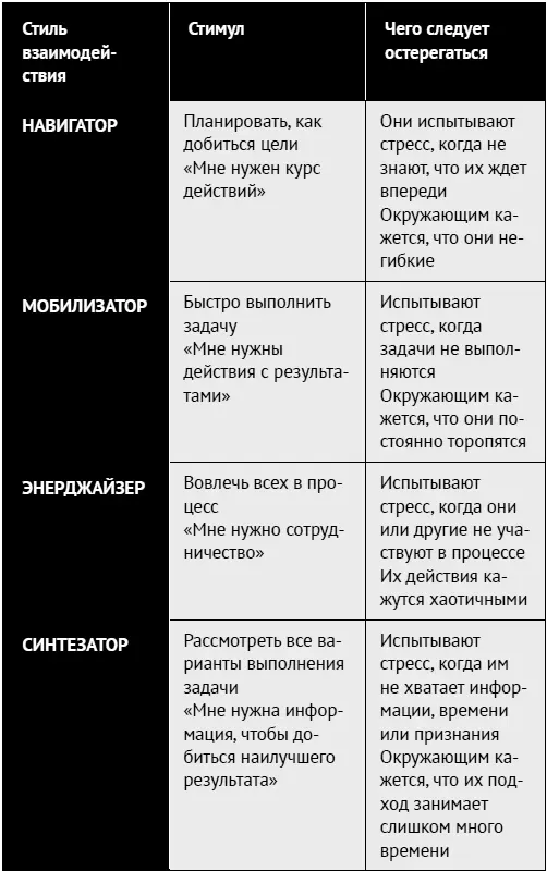 Команде научных сотрудников крупной энергетической компании было поручено - фото 172