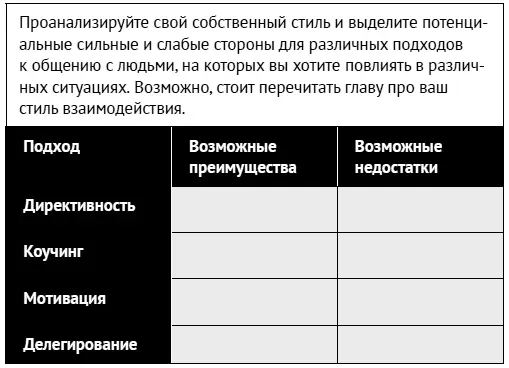 Подстраиваем свой стиль под этап общения На каждом этапе общения каждый стиль - фото 174
