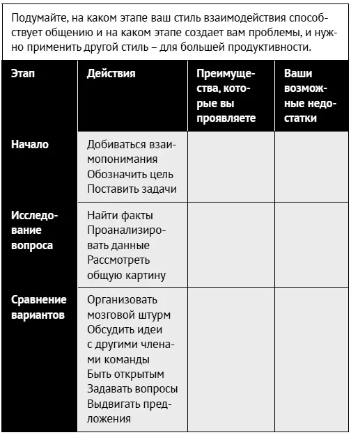 Как ладить со всеми Уверенность и харизма в общении с любым типом личности - фото 175