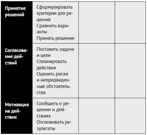 Глава 15 Власть и харизма Когда я покинула гостиную после общения с - фото 176