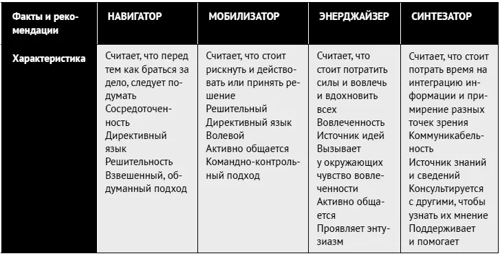 Харизма Харизма один из источников власти и представляет собой сочетание - фото 178