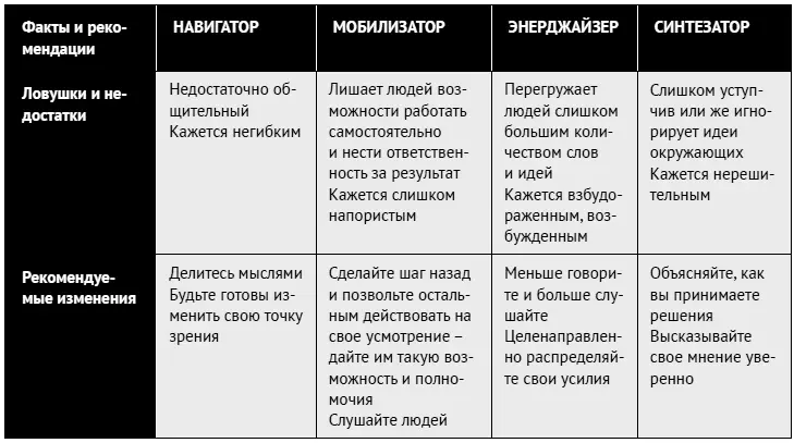 Харизма Харизма один из источников власти и представляет собой сочетание - фото 179