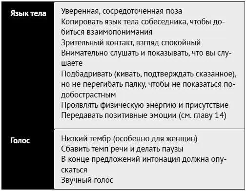 Харизма и стили используйте врожденные таланты для развития харизмы Харизма - фото 181