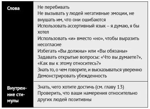 Харизма и стили используйте врожденные таланты для развития харизмы Харизма - фото 182