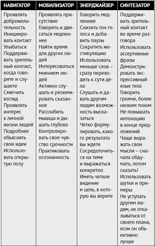 Проявление харизмы может варьироваться в зависимости от ситуации Люди могут - фото 183